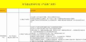 拿来吧你！深圳亚马逊超级大卖副总做的“王炸”推广计划表