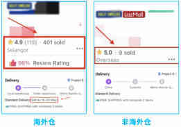 3大关键、12项核心权益，马来海外仓开启全面招商！