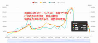 多类目销量断崖式暴跌！“做慈善”也不管用了？