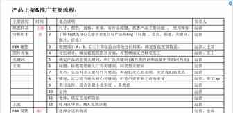亚马逊新品推广流程