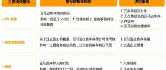 看亚马逊如何精准备货和补货？