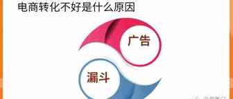 广告测试与扩量策略——全漏斗营销系列广告测试与扩量策略：全漏斗营销丨出海笔记操盘手面对面精华