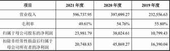 物流费近5亿！大卖三度冲击上市，却受天价运费拖累！