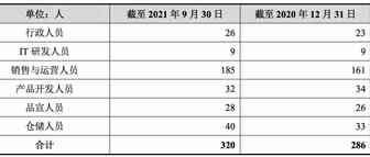 融资1个亿！深圳大卖完成业绩对赌，四年指标将翻三倍