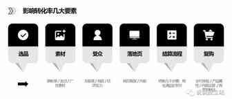 独立站100问（23）：浅谈独立站转化率，如何装修"高转化"首页？