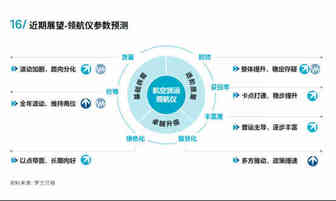 权威机构发布行业白皮书，菜鸟有望成为数智航运时代的领军者