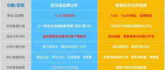 2022-07-05 直播笔记：品牌分析与商机探测对比及选品、运营、广告应用