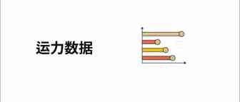 最新船司运力TOP 100排名数据