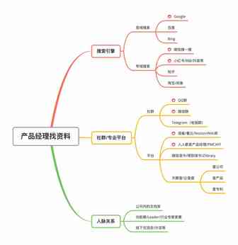 搜索也是一门手艺 2.0：产品经理如何快速找各种资料