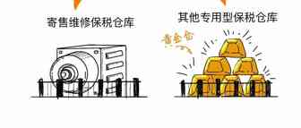 干货：一图读懂海关保税仓库