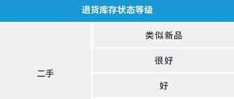 政策更新！亚马逊物流评级与转售计划将不再接受手动创建订单！