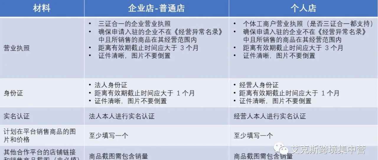 Temu开店必须要注意的问题有哪些？
