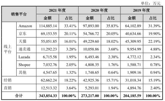 敏哥：半年爆赚630万！深圳大卖单靠一条产品线是怎么做到的？