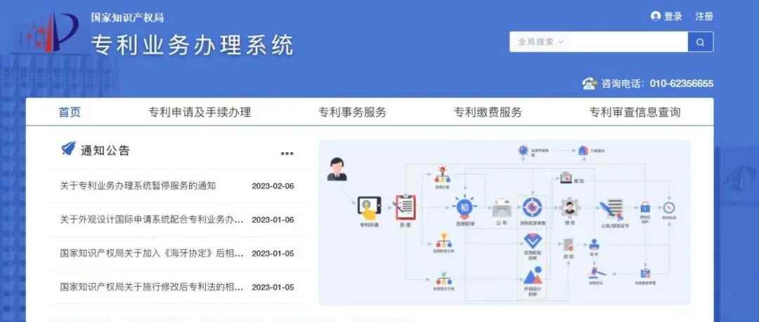 专利最新系统账号注册及费减备案操作流程详解
