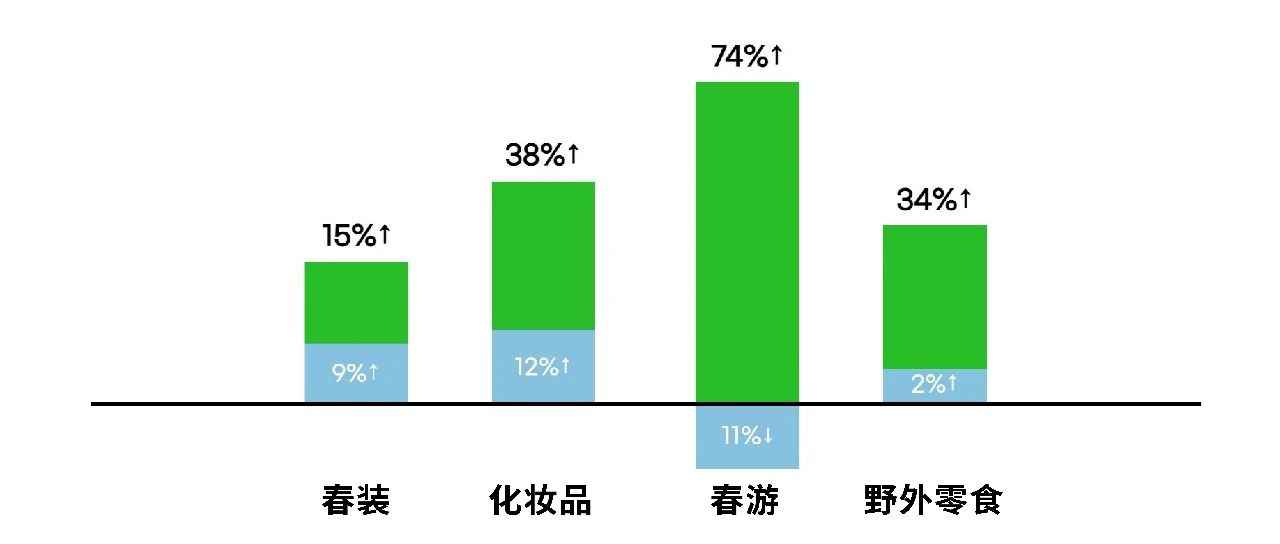 4月爆单 I 韩国春游用品近期销量猛增！