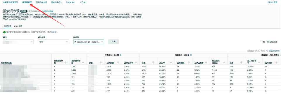亚马逊品牌分析报告功能又双叒更新了