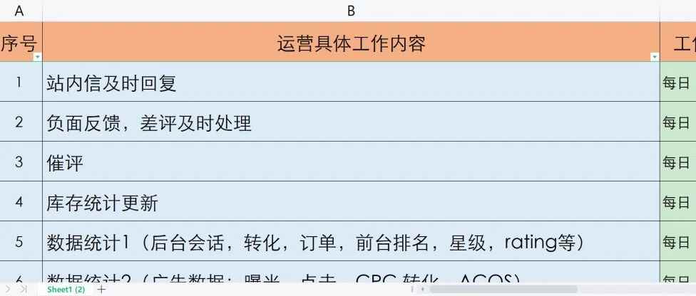 成功亚马逊运营的秘诀：掌握每日工作内容！