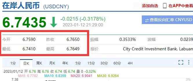 割肉！7.3，7.2，7.1，7.0，6.9，6.8，6.7！还会大涨？？快修改报价单！！！