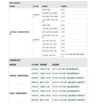 从亚马逊近年的平台政策变化/操作推测，它想干什么，卖家又该怎么做？