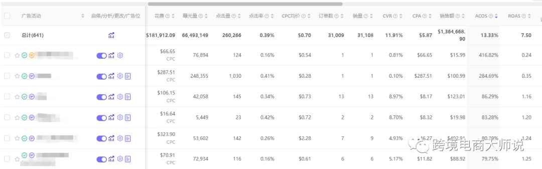2023年已到，新一年你的亚马逊生意复盘了吗？
