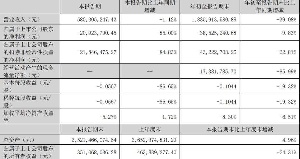封号之殇？深圳大卖亏损近4000万，安克一季度暴赚36亿