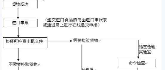 详解：日本食品进口程序与要求