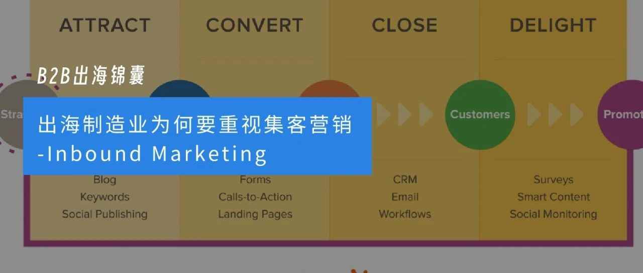 出海制造业为何要重视集客营销（Inbound Marketing）｜B2B出海锦囊